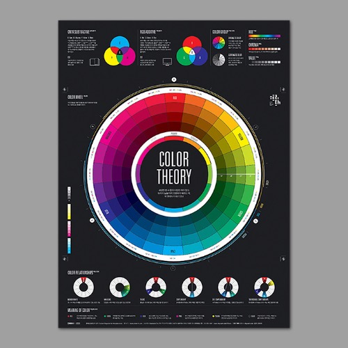 색채이론 Color Theory 인포그래픽 포스터 Infographic Poster 020 스트리트 H 203