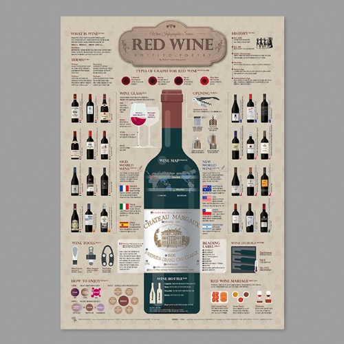 레드와인 Red Wine 인포그래픽 포스터 Infographic Poster 033 스트리트 H 203